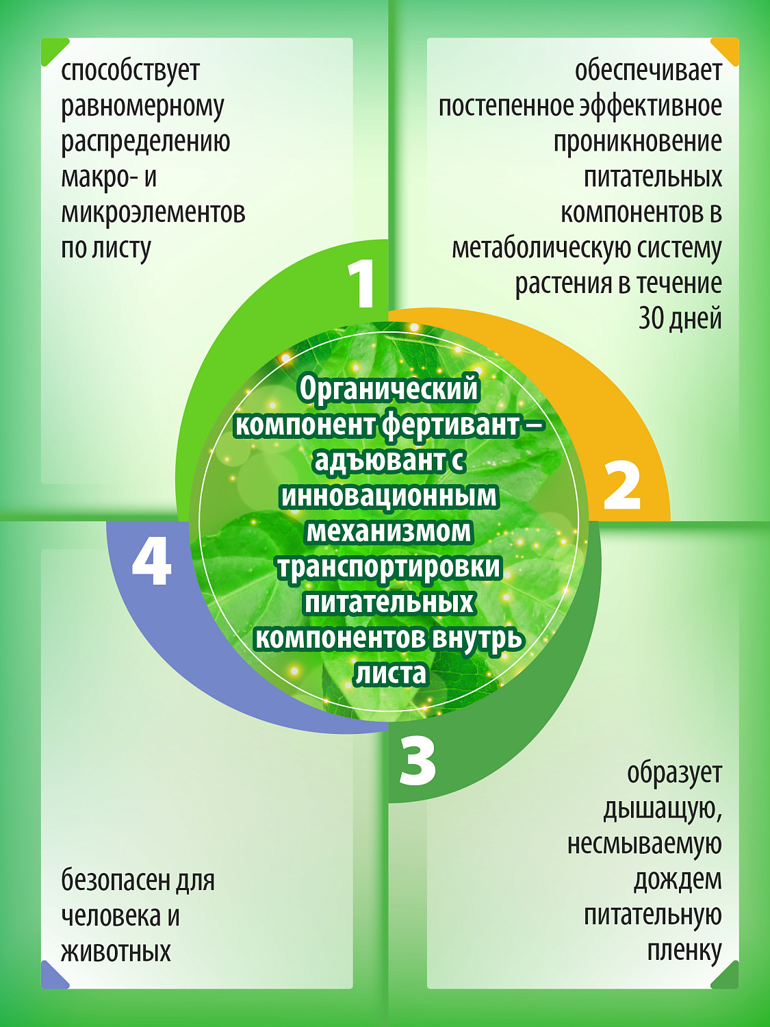 Нутривант Плюс, Универсальный NPK: 19-19-19, профессиональное комплексное удобрение Нутривант Плюс, Универсальный NPK: 19-19-19, профессиональное комплексное удобрение