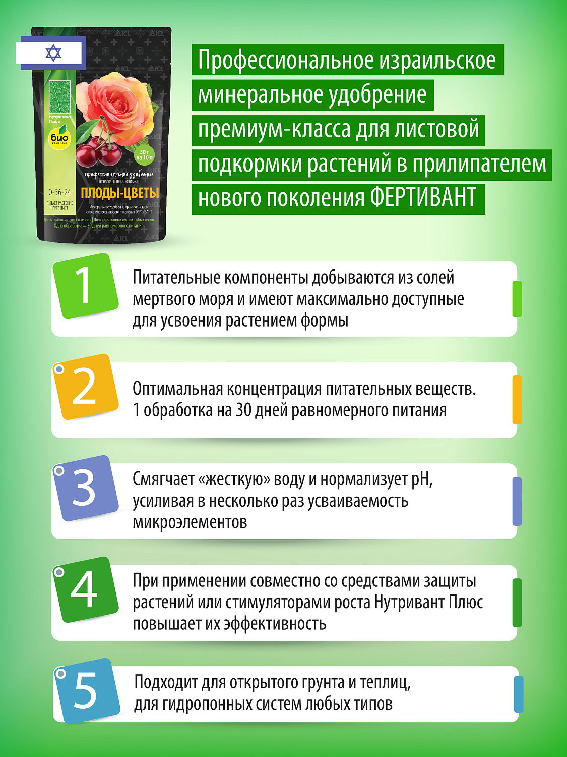 Нутривант Плюс, Плоды-цветы (Юникроп) NPK 0-36-24 профессиональное комплексное удобрение Нутривант Плюс, Плоды-цветы (Юникроп) NPK 0-36-24 профессиональное комплексное удобрение
