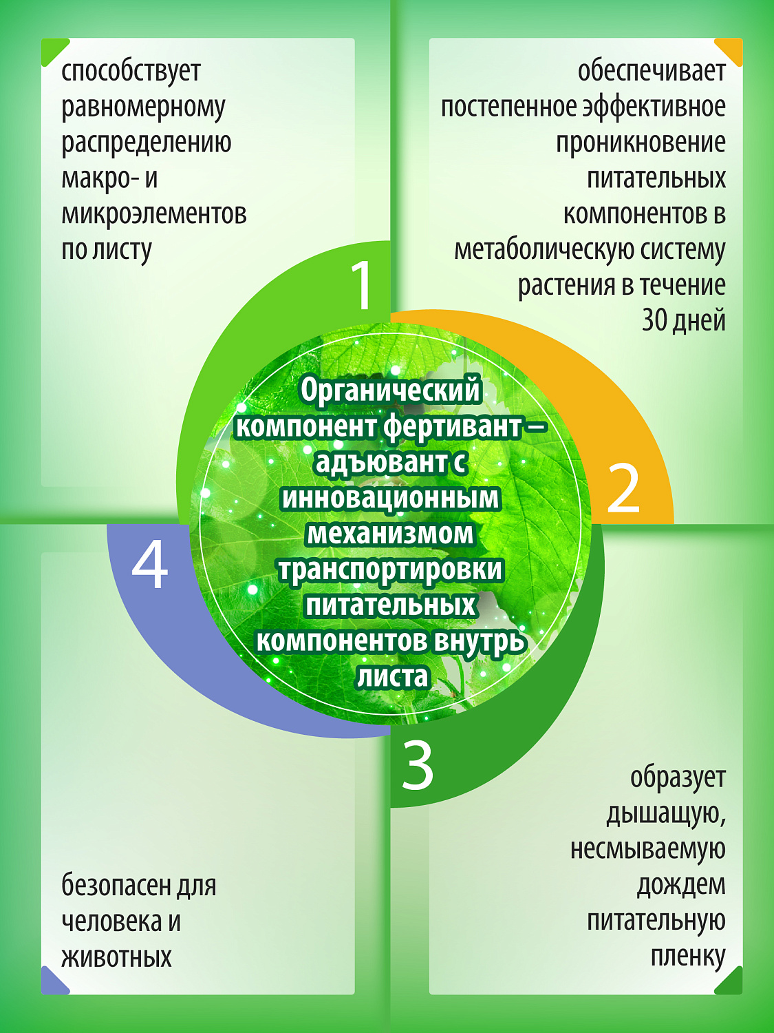 Нутривант Плюс, Овощной NPK: 6-18-37, профессиональное комплексное удобрение