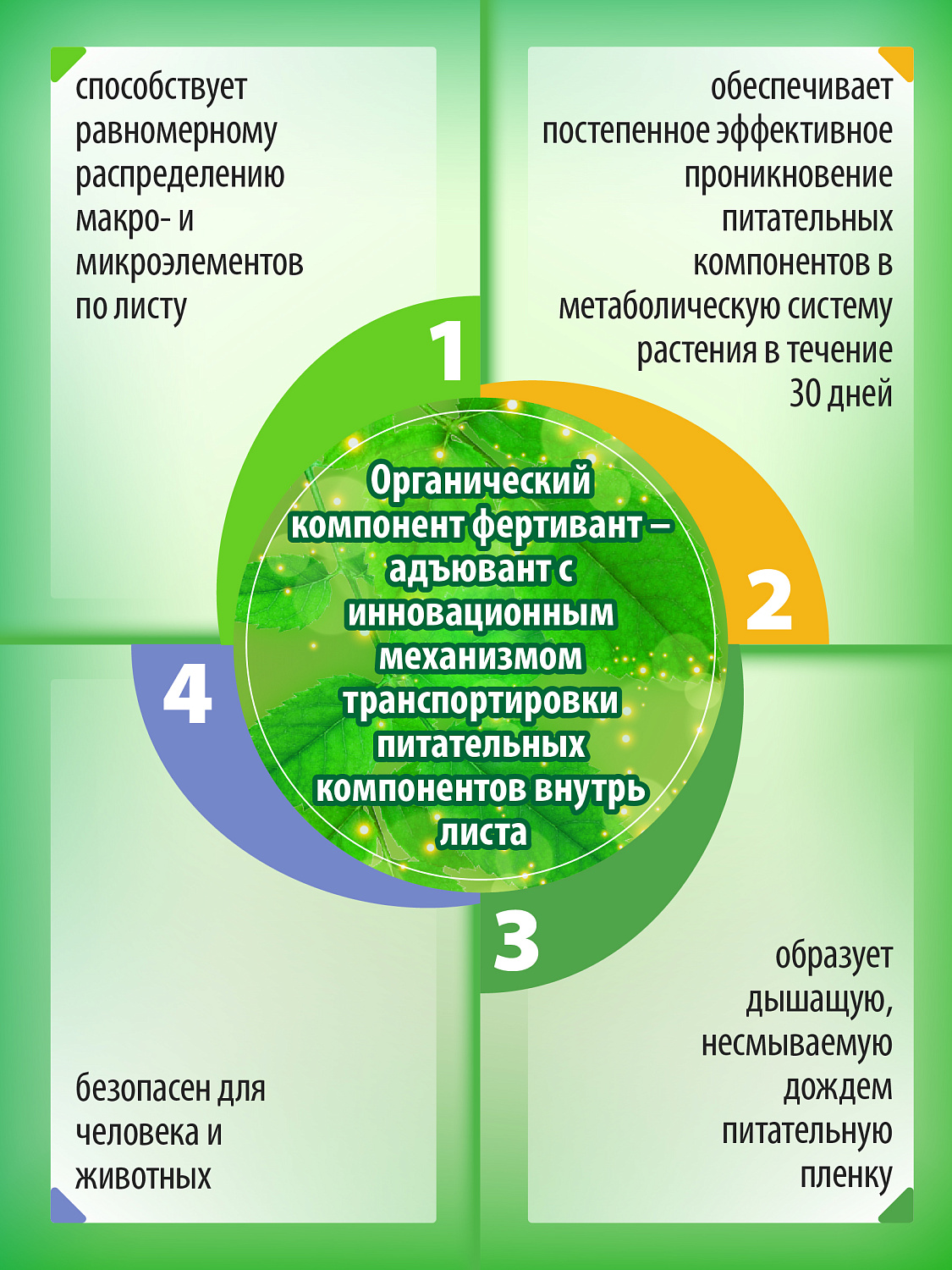 Нутривант Плюс, Цветы NPK: 19-19-19, профессиональное комплексное удобрение