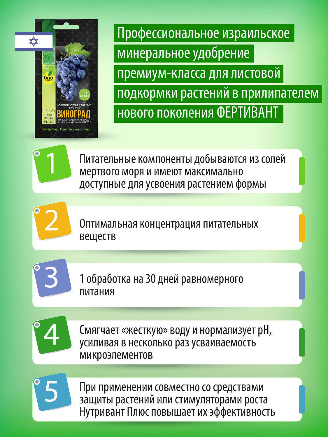 Нутривант Плюс, Виноград NPK: 0-40-25, профессиональное комплексное удобрение Нутривант Плюс, Виноград NPK: 0-40-25, профессиональное комплексное удобрение