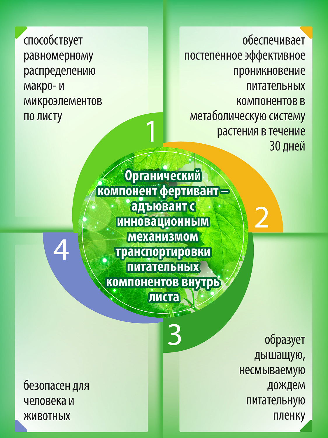 Нутривант Плюс, Плоды-цветы (Юникроп) NPK 0-36-24 профессиональное комплексное удобрение Нутривант Плюс, Плоды-цветы (Юникроп) NPK 0-36-24 профессиональное комплексное удобрение